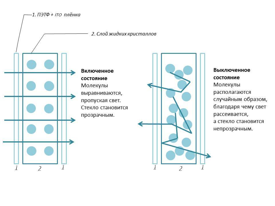 Коутер для нанесения пленочных покрытий схема