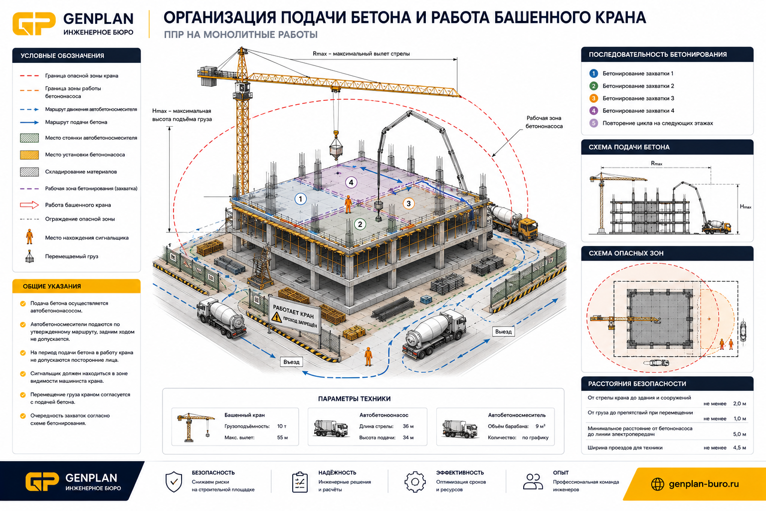 Организация подачи бетона и работа башенного крана