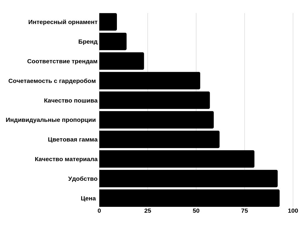 Минимальное качество