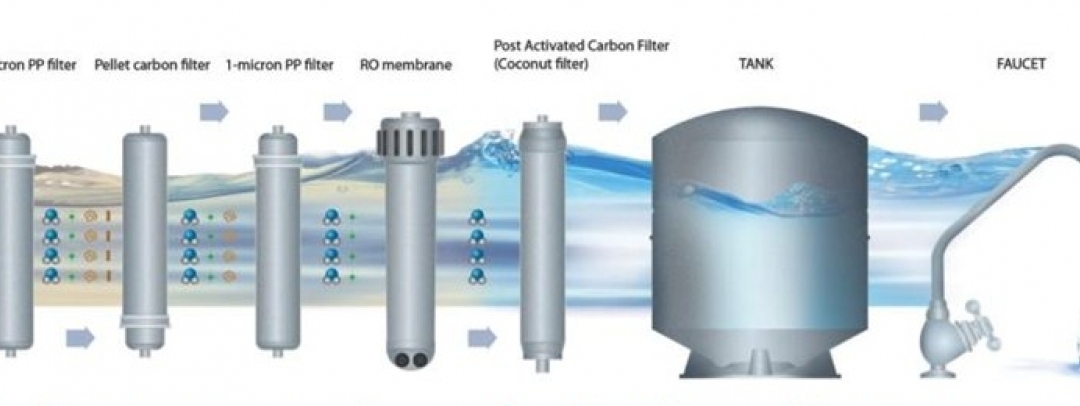 Процесс фильтрации воды в фильтре Цептер Aqueena Pro