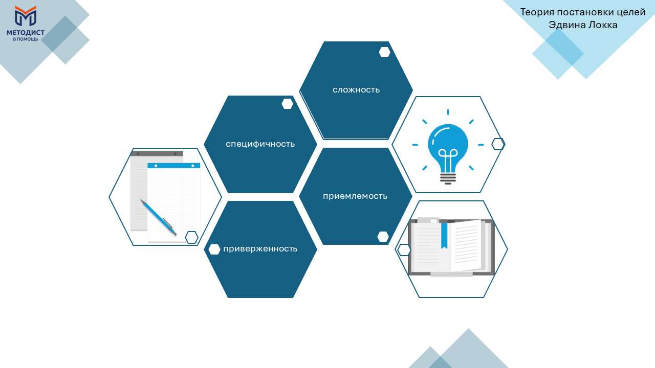 Теория постановки целей Эдвина Локка от 