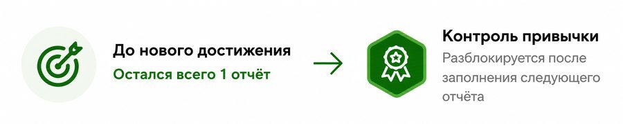 До нового достижения — Контроль привычки