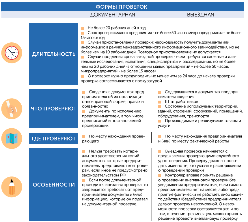 Порядок проверки систем сигнализации рту инспектор