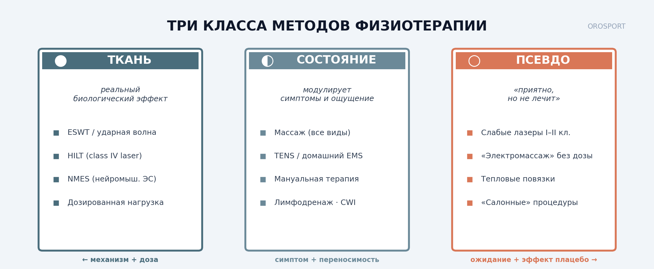 Три класса методов