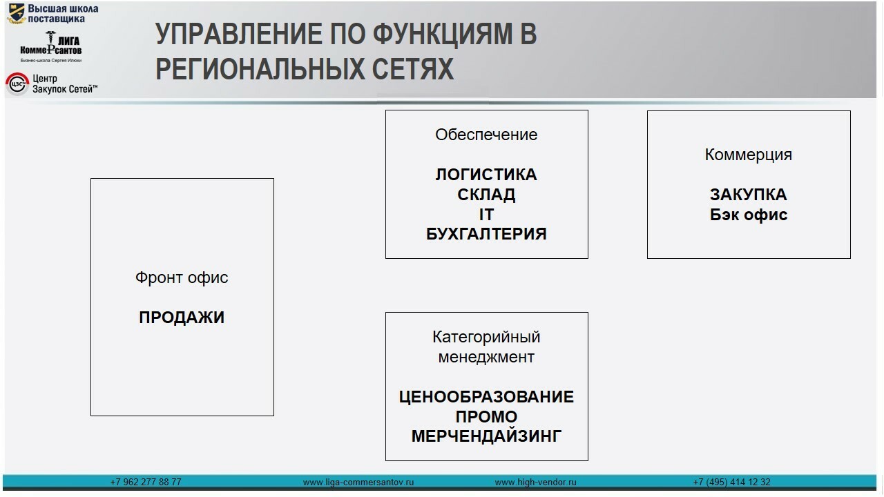 Должностная инструкция категорийного менеджера - статья Сергея Илюхи