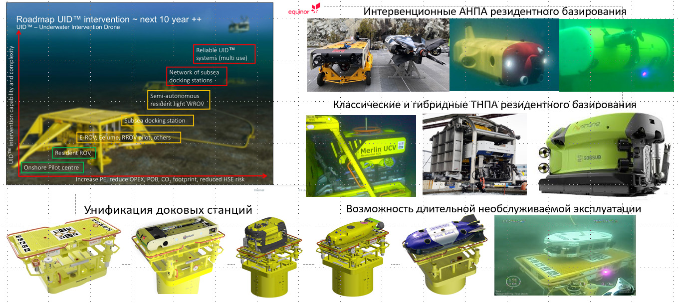 Мировые тенденции развития подводной робототехники в нефтегазовой отрасли