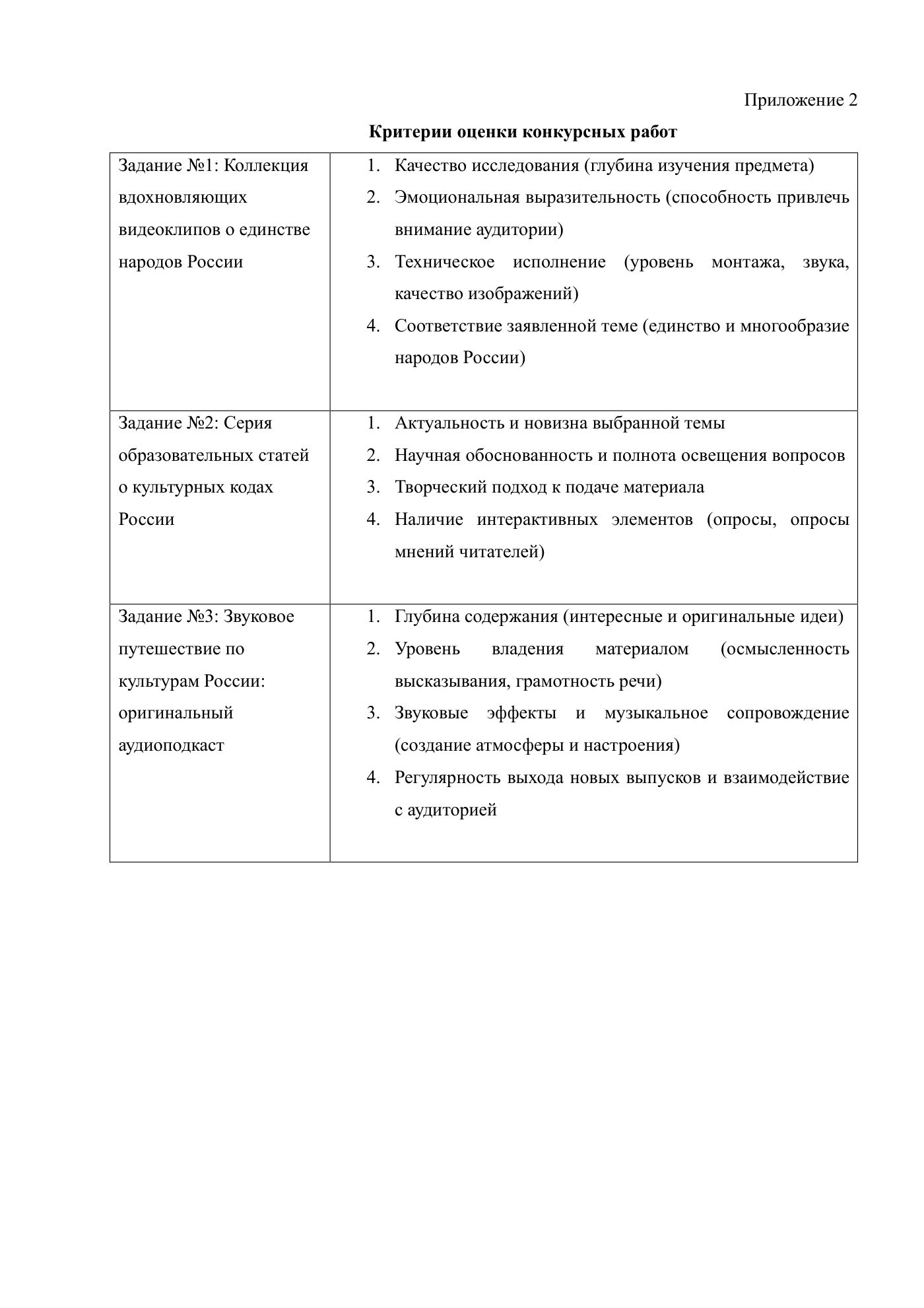 Положение о конкурсе медиапроектов школьников «Россия многоликая», страница 7