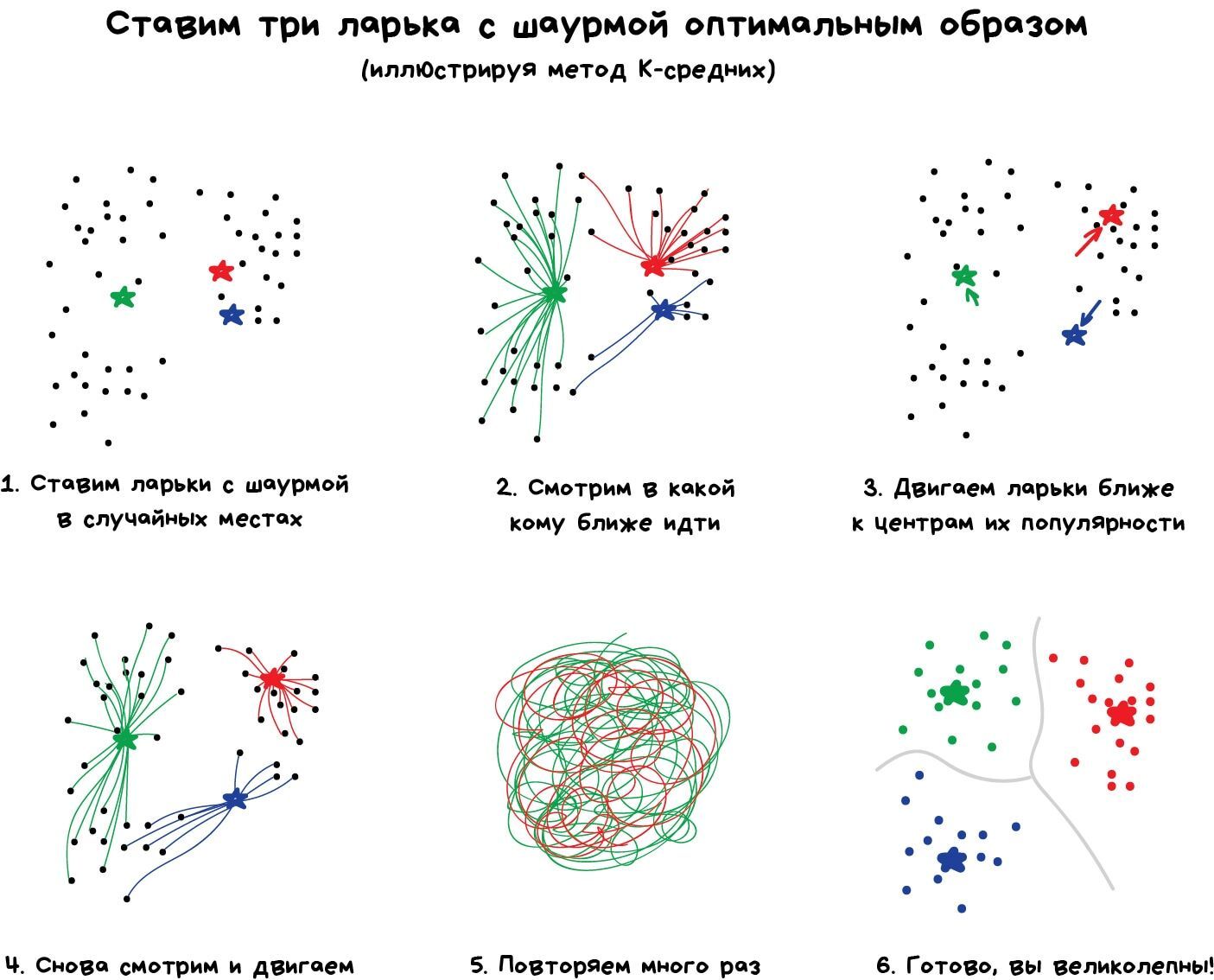 Кластеризация изображений python