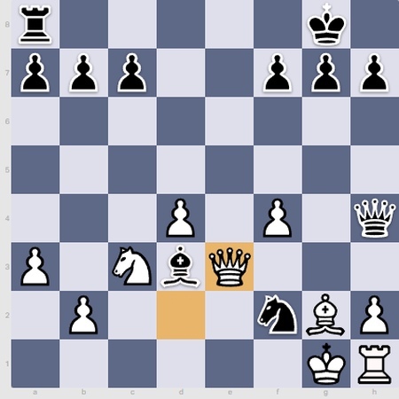 Decisive Advantage? - Chess Skills