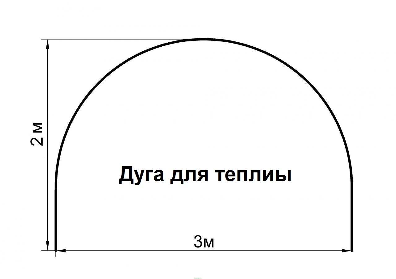 Дуги Для Теплицы Купить В Смоленске