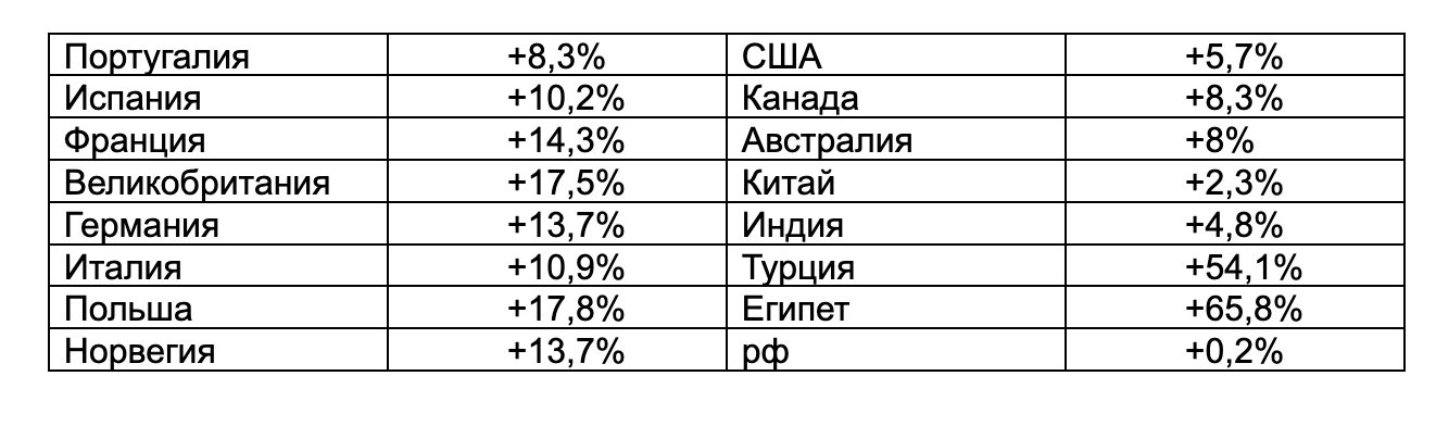 подорожание продуктов в Европе