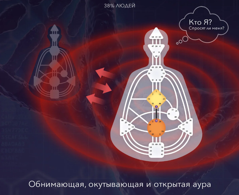 Проектор хьюман. Аура манифестирующего генератора. Аура генератора дизайн человека. Проектор Генератор манифестор. Дизайн человека типы.