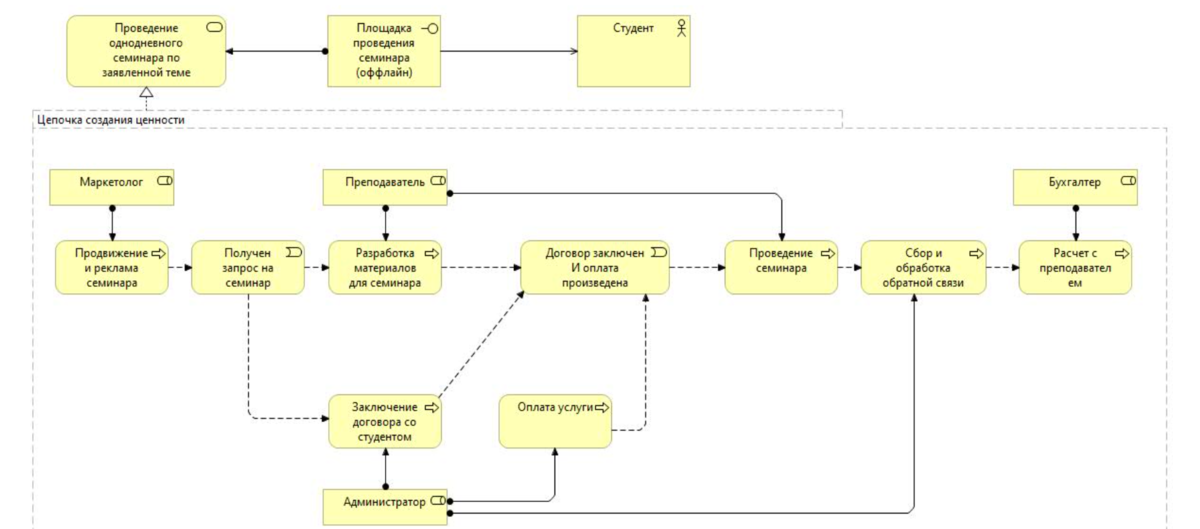 ArchiMate Metamodeling    Framework        png  PNGWing