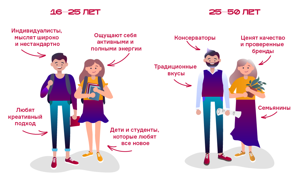 Таргетированная Реклама Для Магазина Одежды