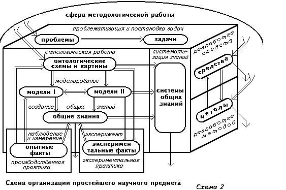 Схема современные концепции библиографии