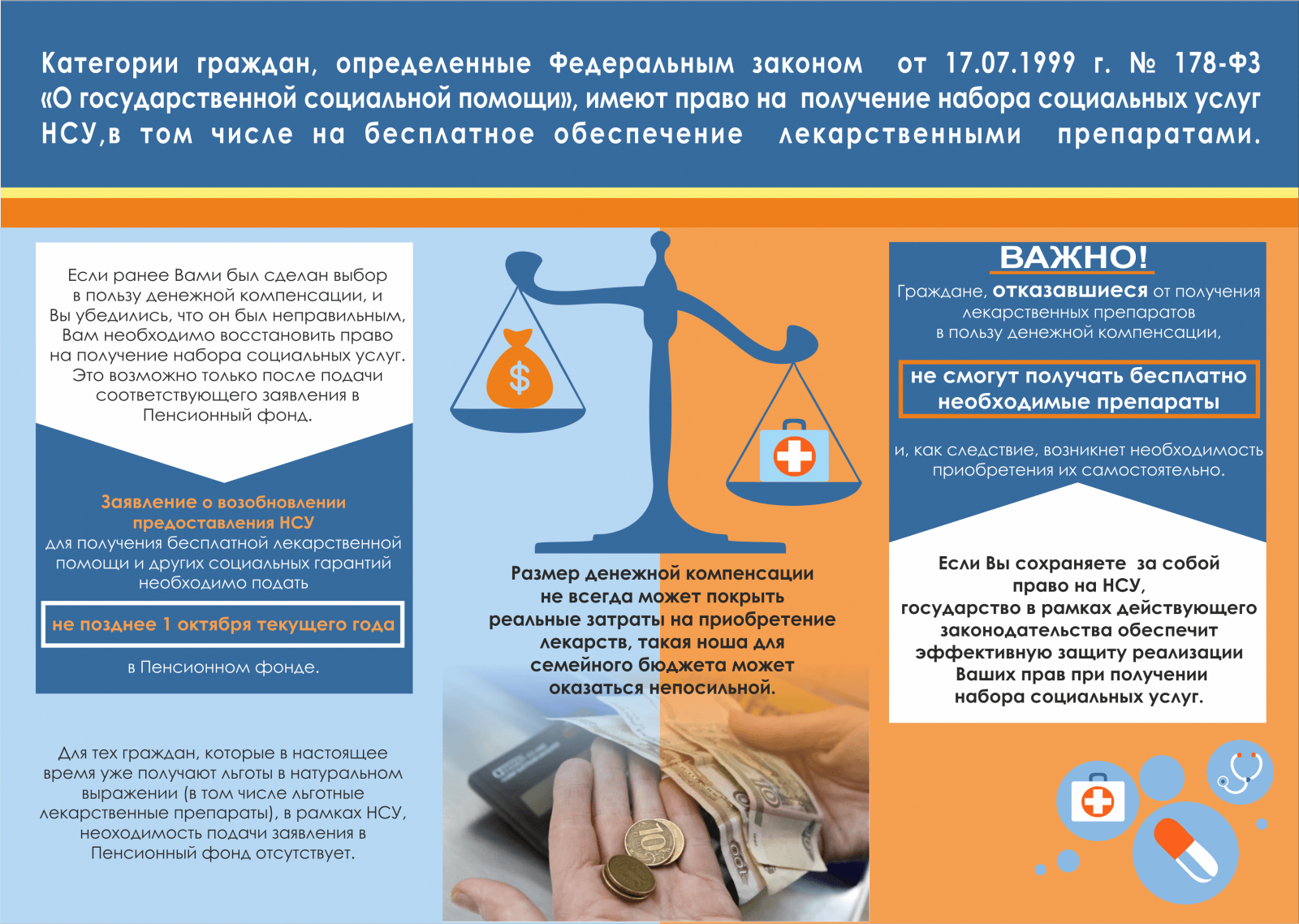 Возобновление права на получение набора социальных услуг | СПб ГБУЗ ГП №3