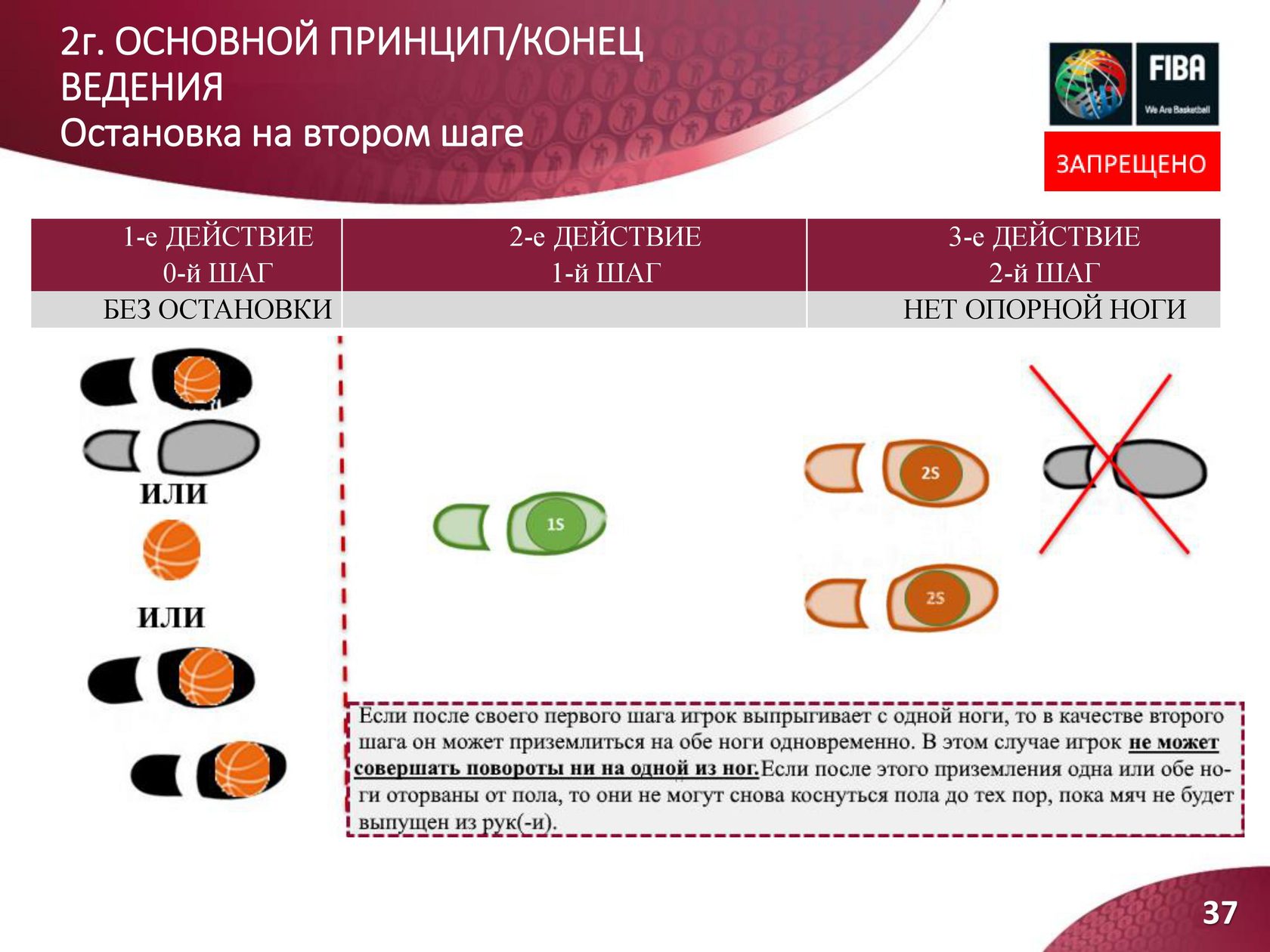 Шаги действий