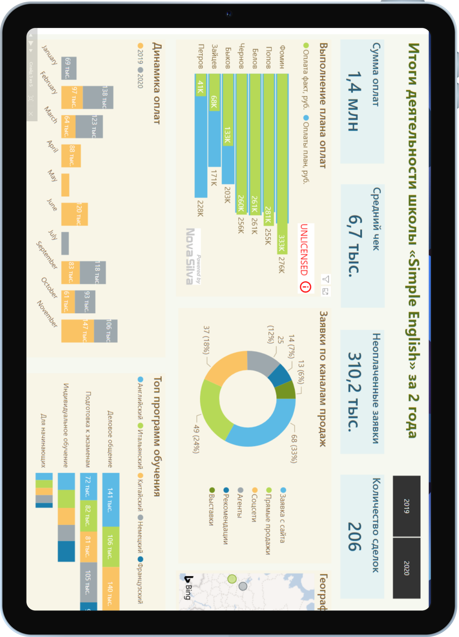 Дашборд в Power BI