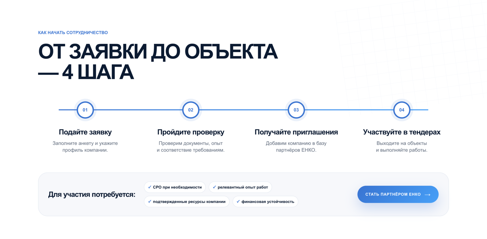 Лендинг ЕНКО — сценарий сотрудничества
