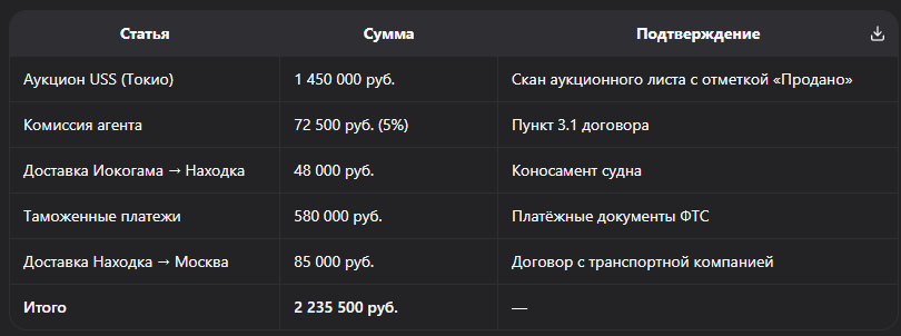 Рейтинг надёжных импортёров авто из Японии в Россию 2026: как выбрать проверенного посредника без риска