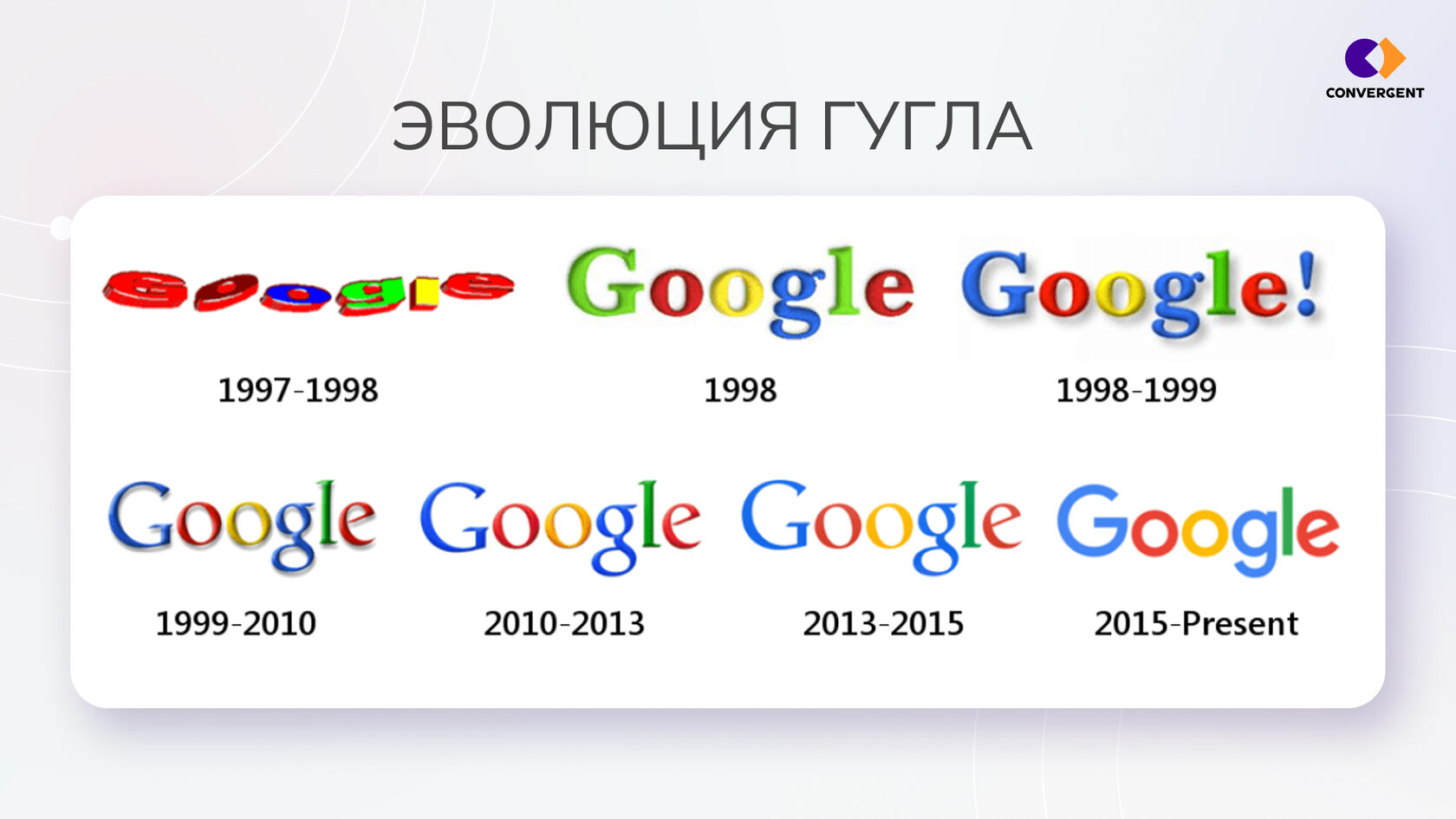 Эволюция логотипа Google