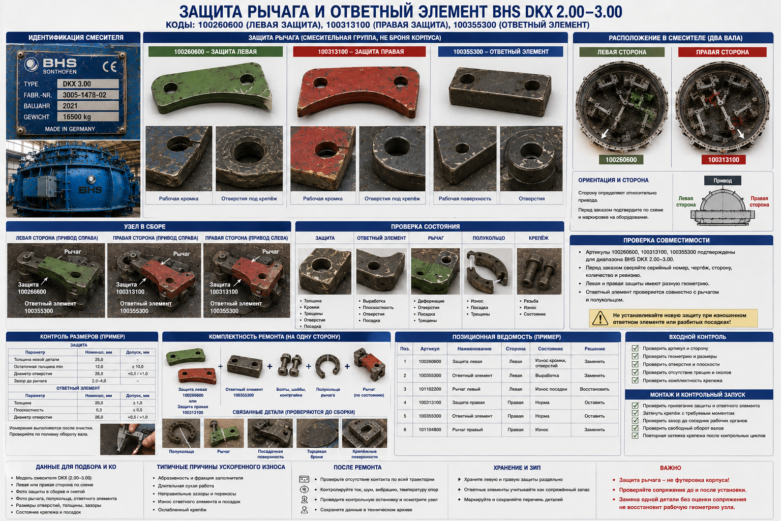 Защиты рычагов BHS DKX 2.00–3.00: 100260600 100313100 и 100355300