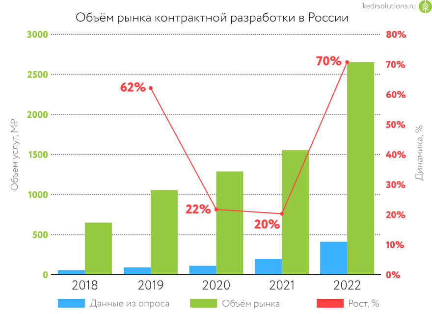 Разработка электроники, носимых и IoT устройств под заказ ||ИнКата