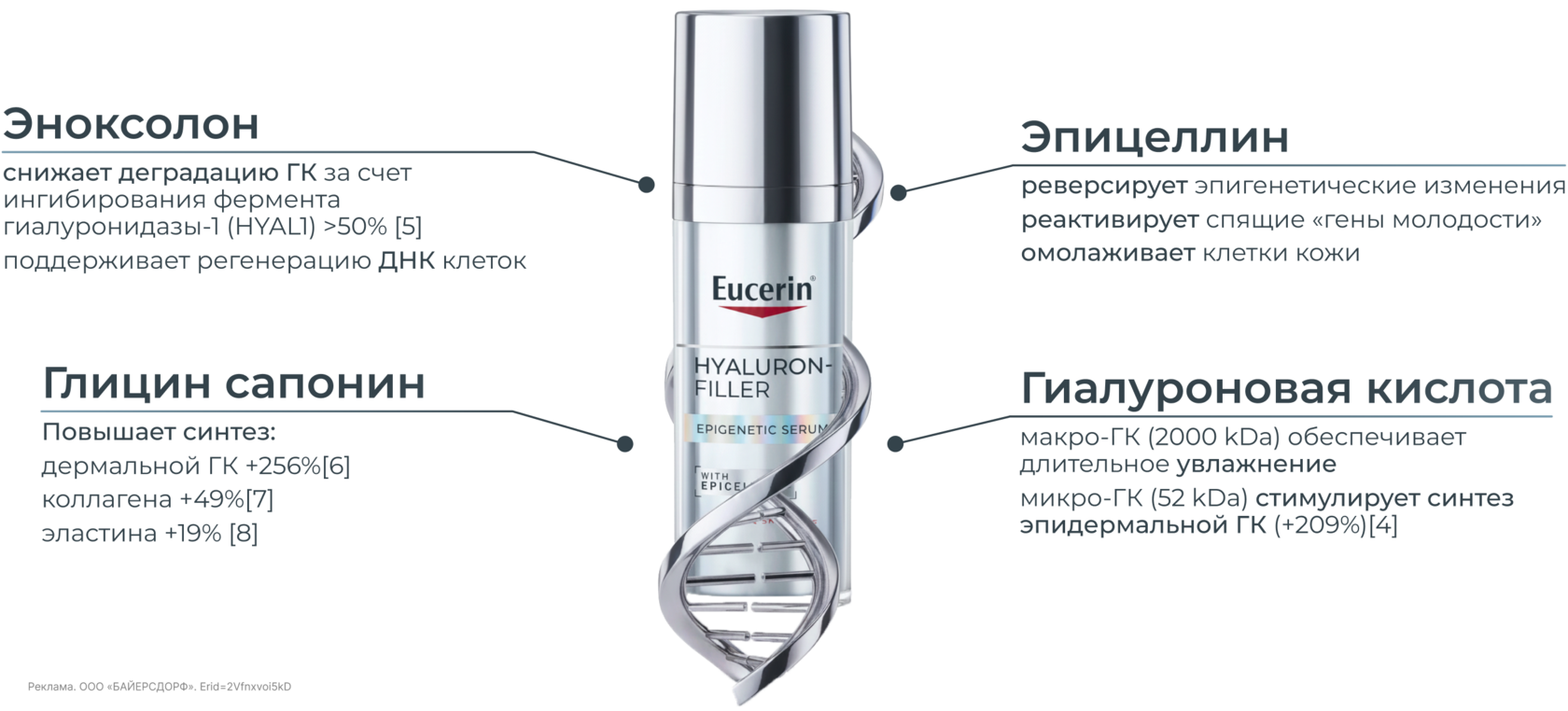 Eucerin Hyaluron-Filler схема