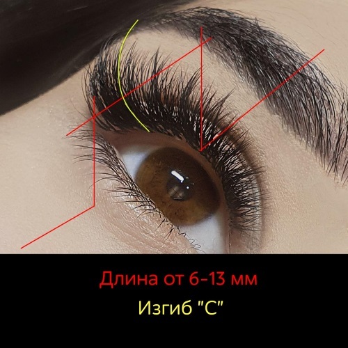 Изгибы ресниц при наращивании