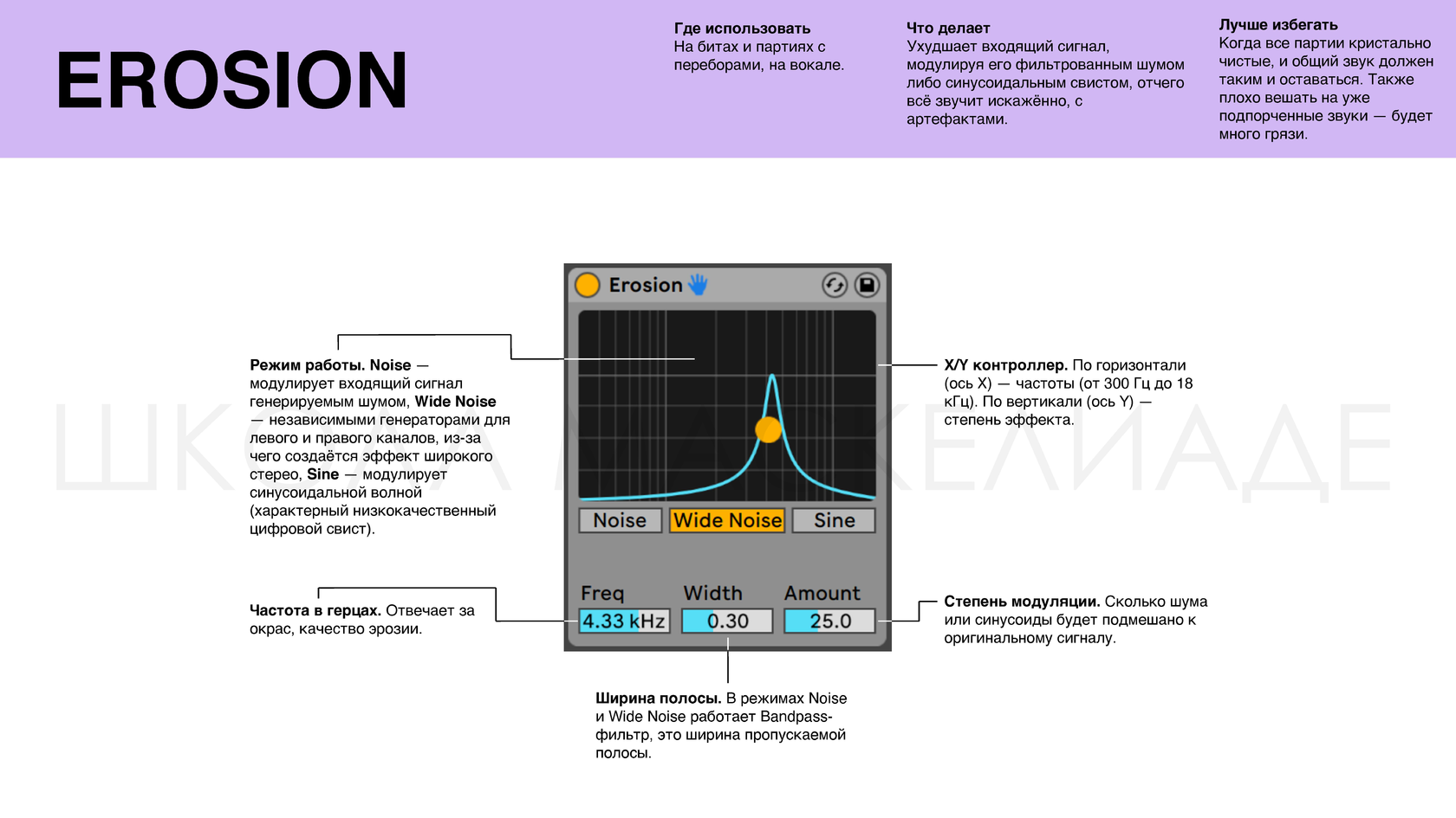 Разбор всех эффектов Ableton