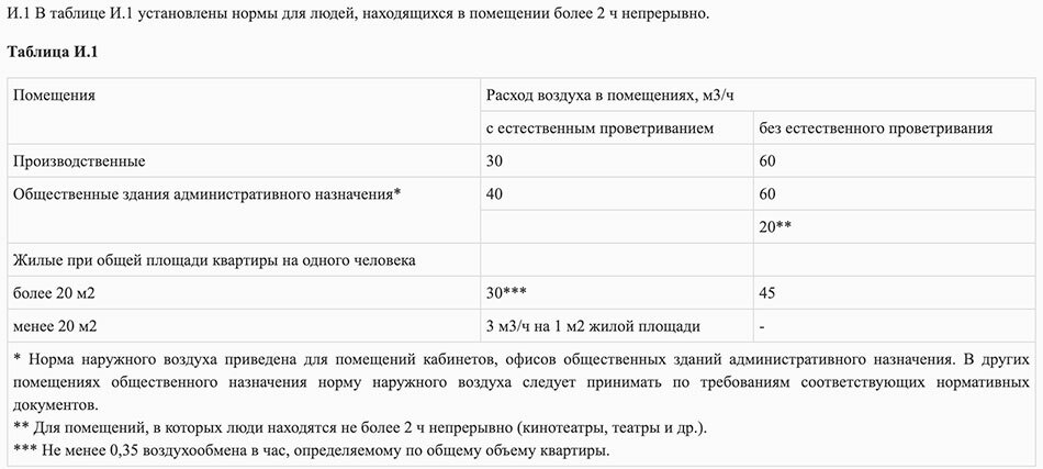 Цокольный этаж в частном доме – дополнительное пространство