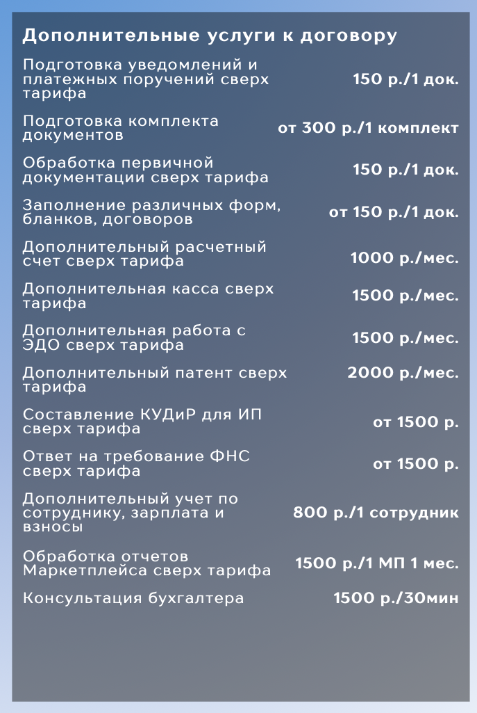 дополнительные услуги бухгалтера
