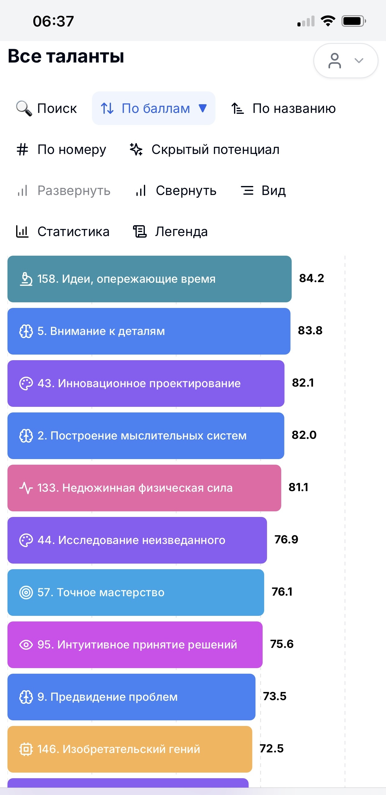 Интерактивный график потенциалов