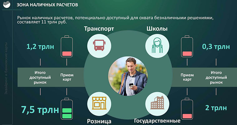 зеленый фон парень с телефоном