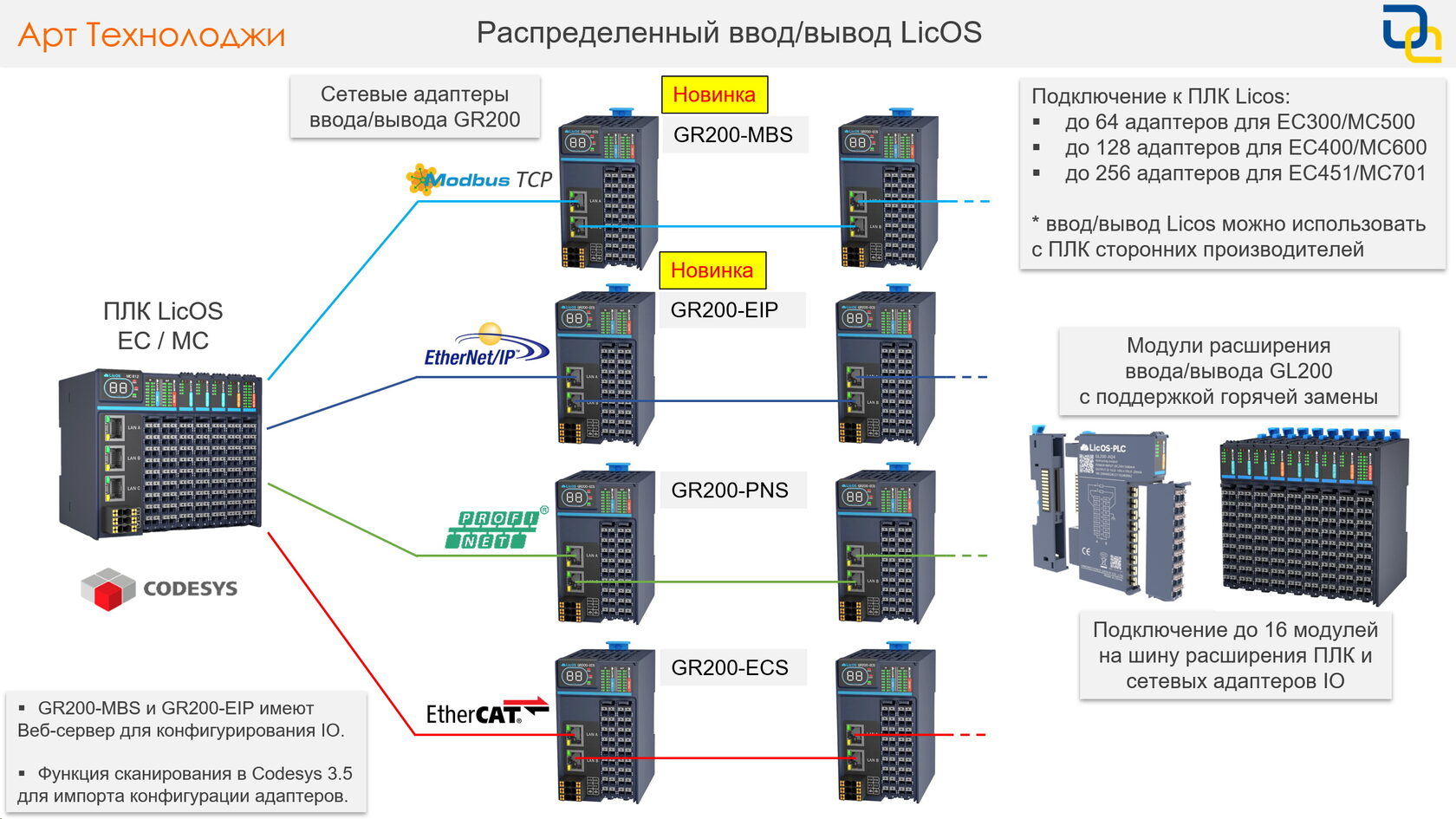ПЛК LicOS EC200/300/400, MC500/MC600/700. Codesys V3.5