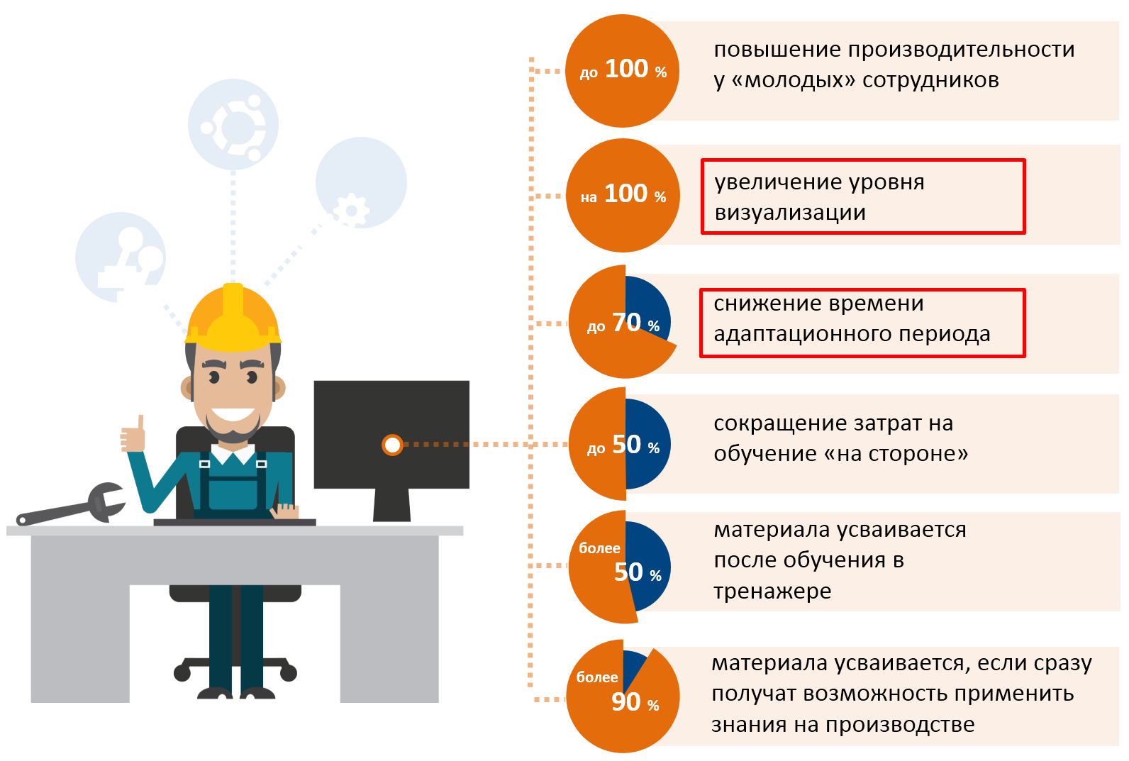 Компьютерные тренажеры презентация