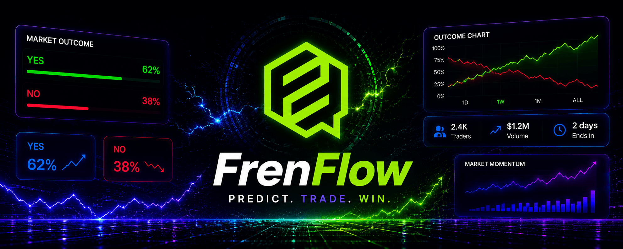 FrenFlow бот для Polymarket