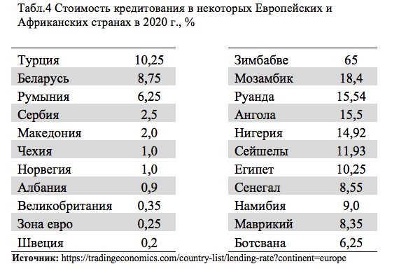 Отношение с развитыми странами. Отношение с развитыми странами