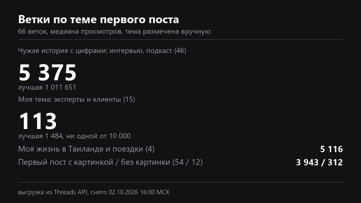 Ветки по теме первого поста и по картинке