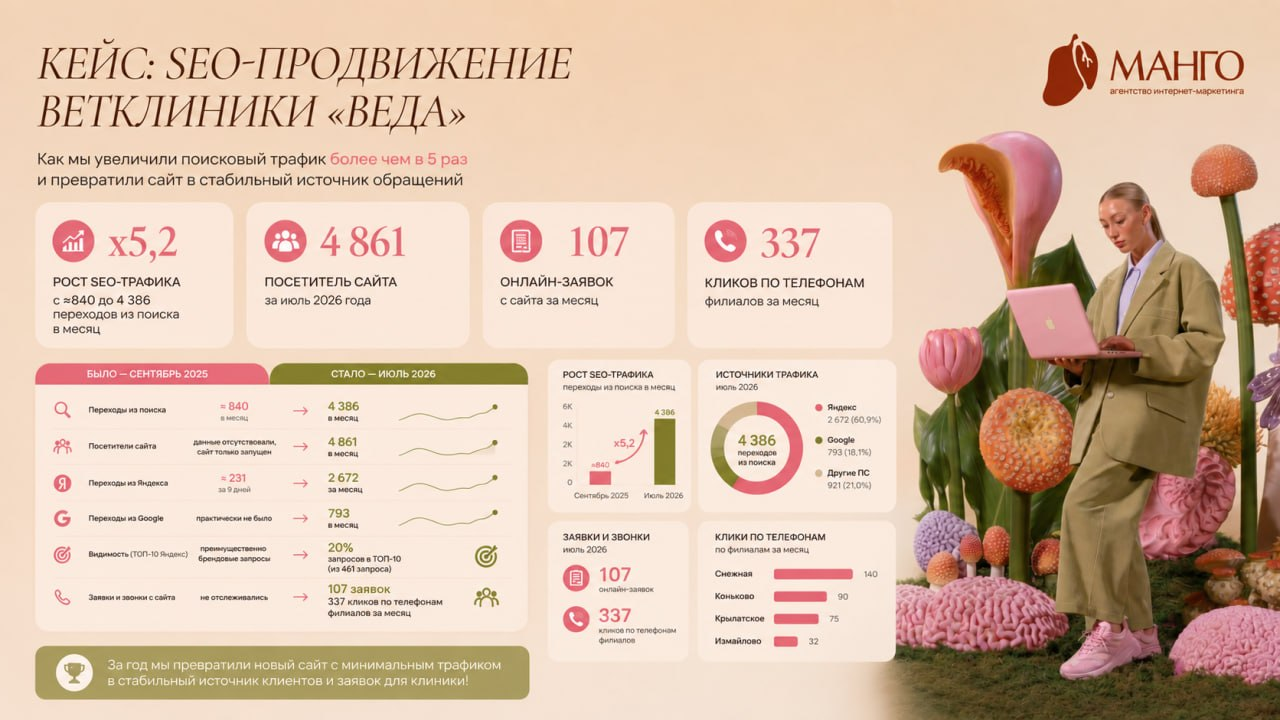 продвижение сайта ветеринарной клиники