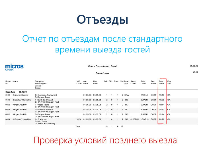 График работы управляющего