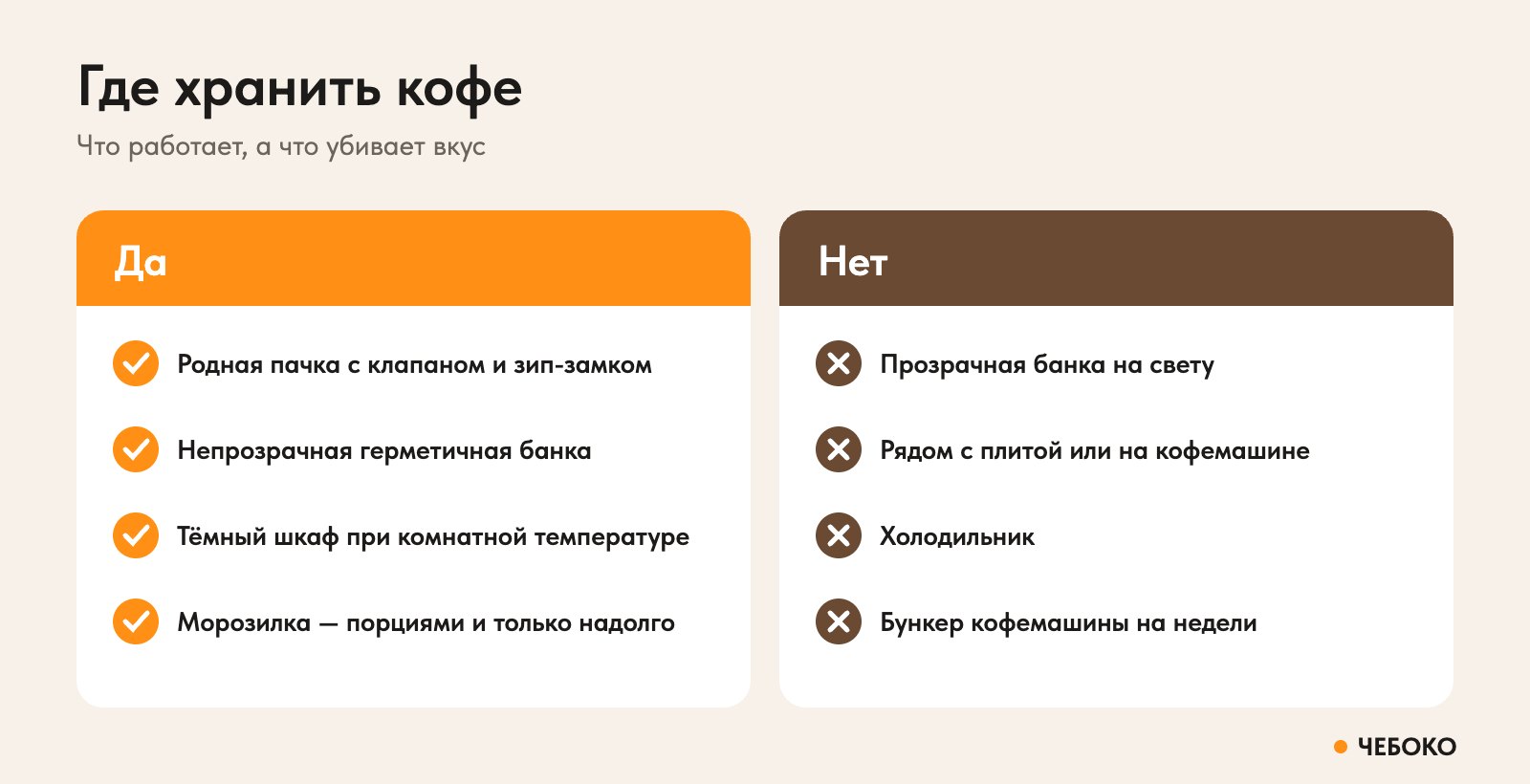 Где хранить кофе: правильная тара и место, чего делать нельзя