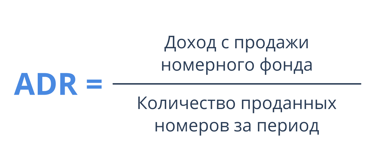 Формула подсчета ADR гостиницы
