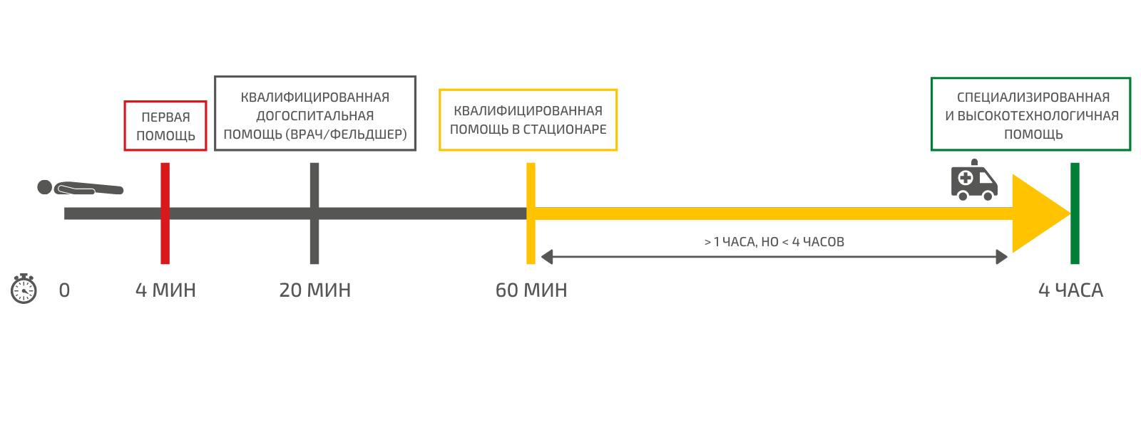 План экстренного медицинского реагирования на предприятии