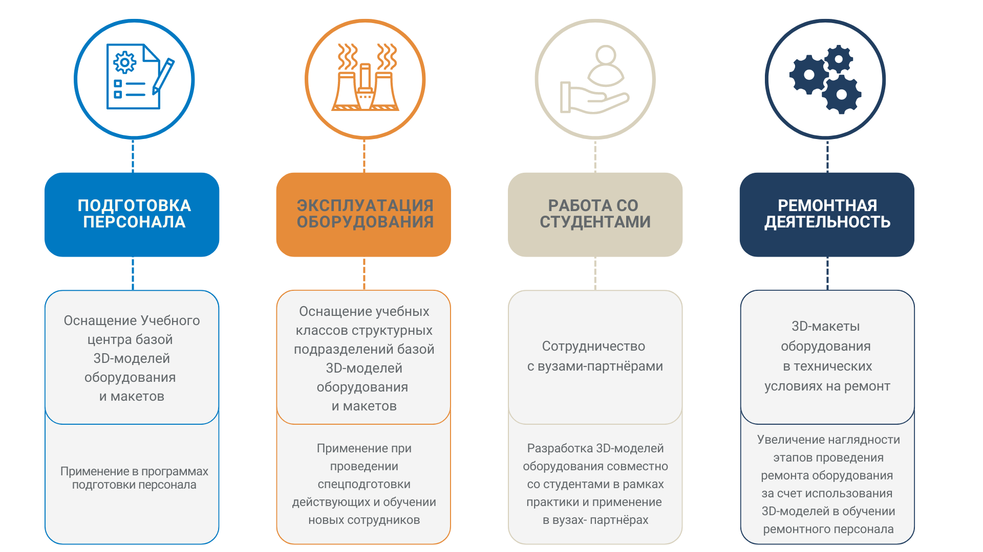 Правила пожарной безопасности