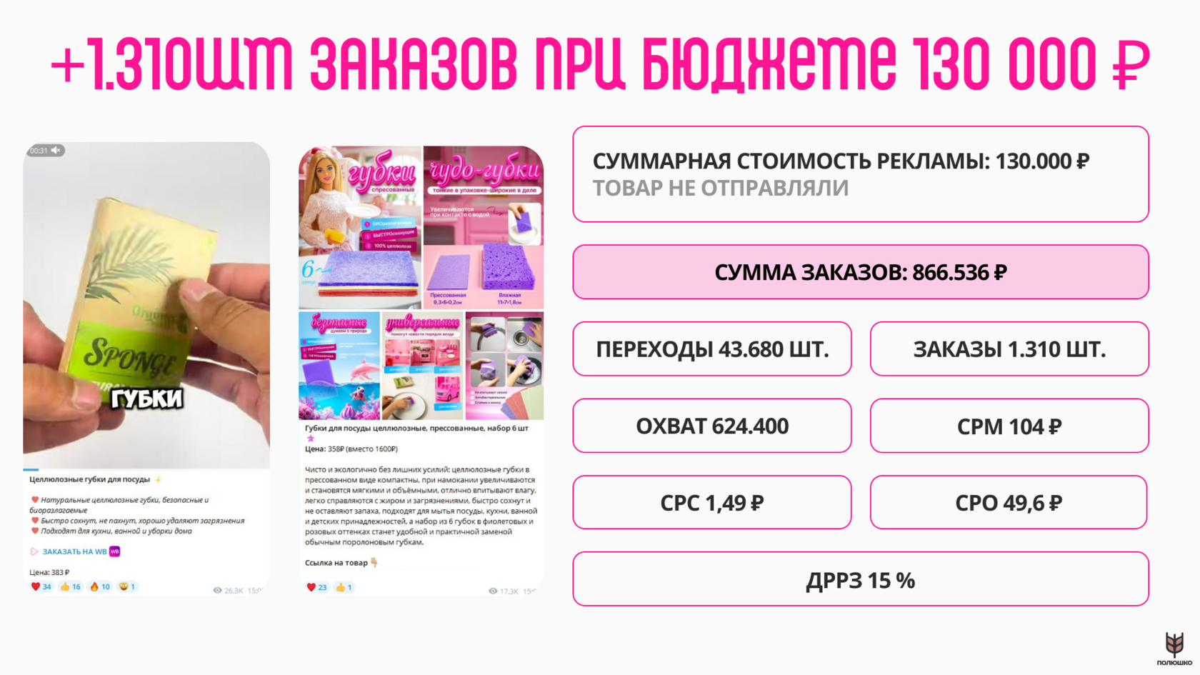 Кейс по внешнему трафику товаров для дома - губка для мытья посуды