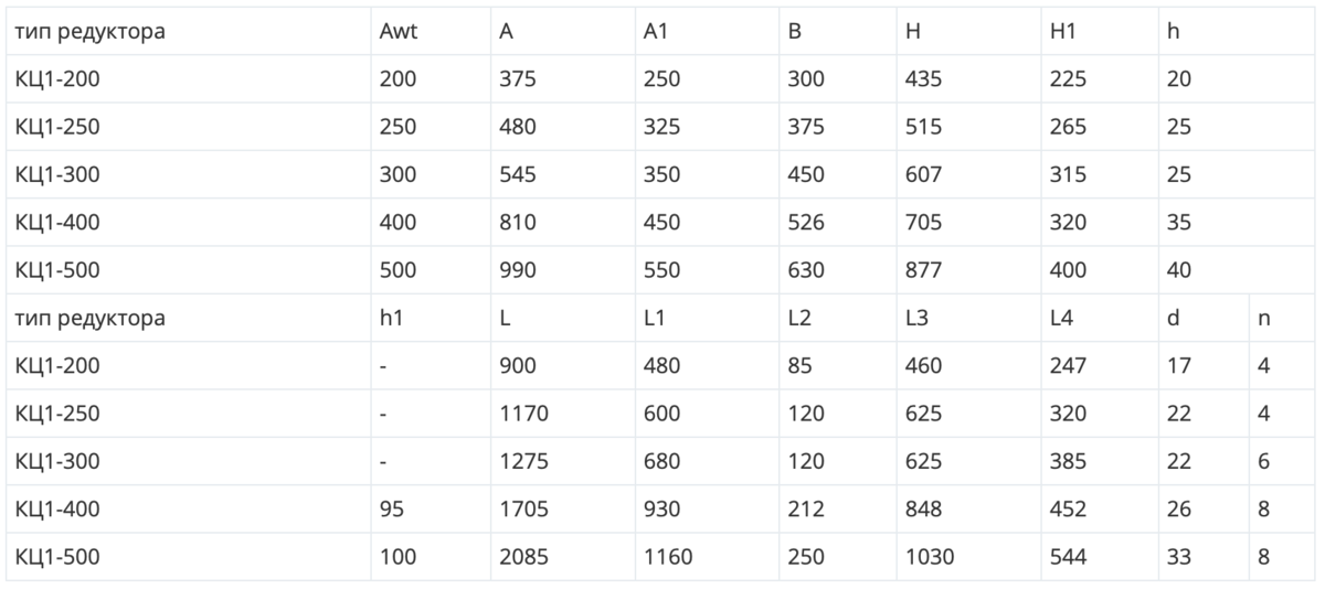 Таблица кц. Редуктор кц1-400. Редукторы кц1 200. Редуктор коническо-цилиндрический чертеж кц1-200. Кц1-200 редуктор характеристики.