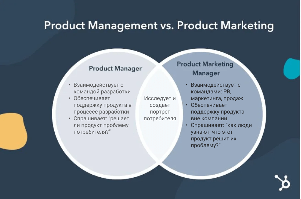 Отличие продукта от товара. Продакт менеджмент. Продакт менеджер. Проект менеджер и продакт менеджер отличия. Продакт-менеджер кто это.