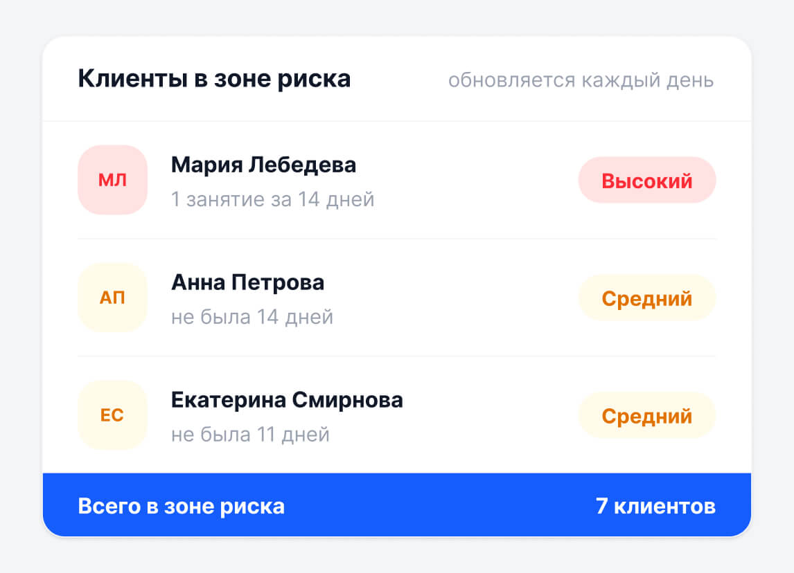 FitBase показал её сам