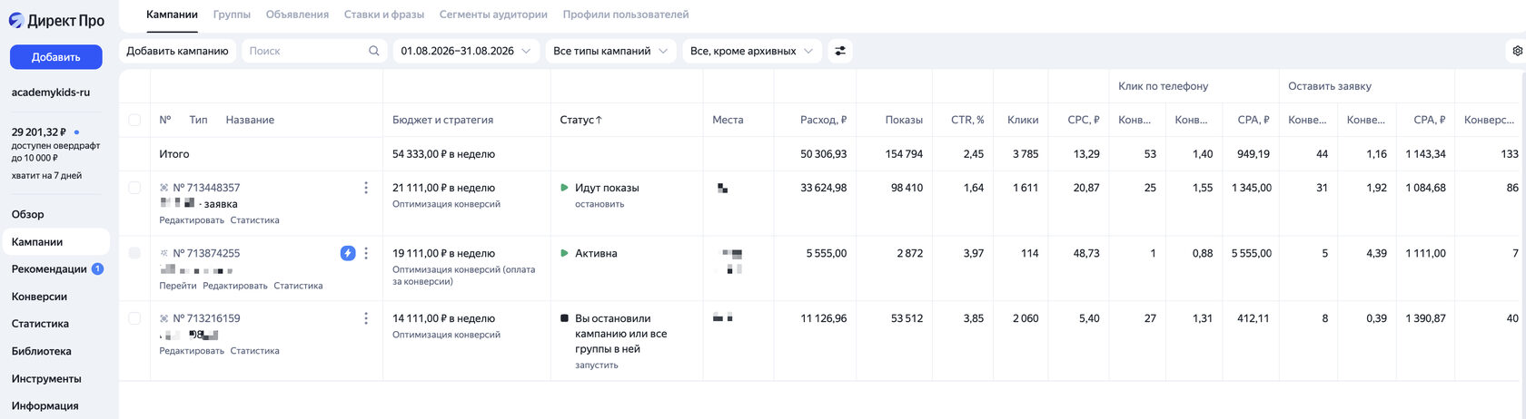 Яндекс Директ: кампании за август